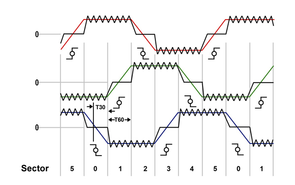 Zero-crossing detection Zero-crossing detection